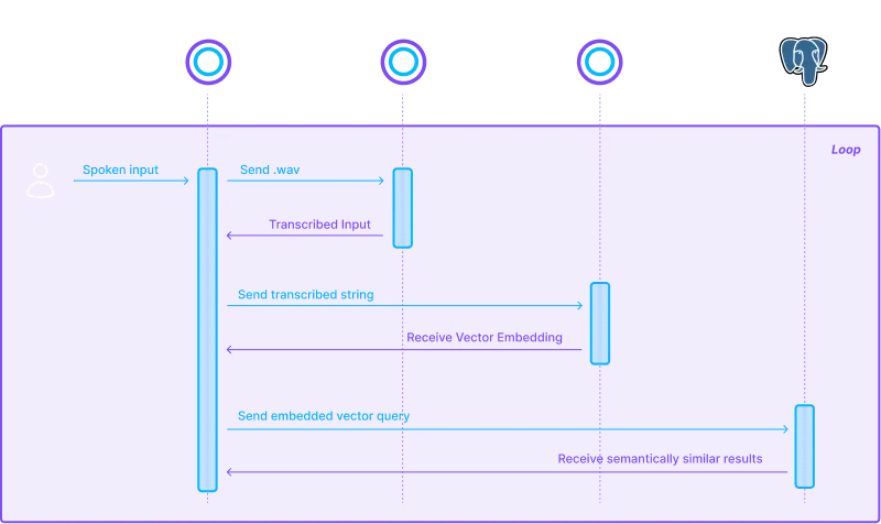 ILTIS AI Case Inference Flow UML Diagram